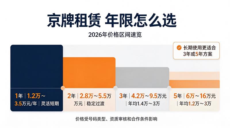 北京车牌租赁注意事项